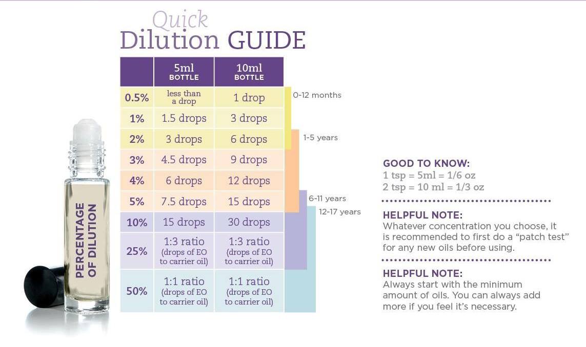 Always add. Always add. Always add. Прокладки дискрит ежедневные ларже. Chemistry lab safety.